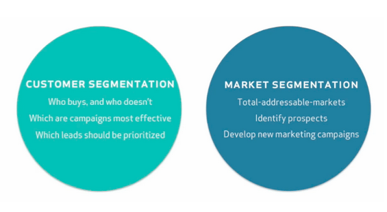 Campaign Segmentation