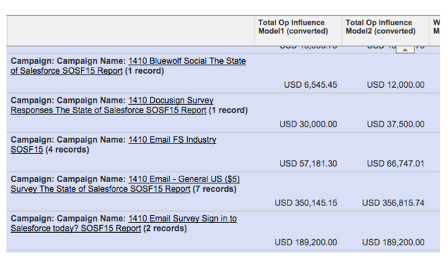 Campaign attribution