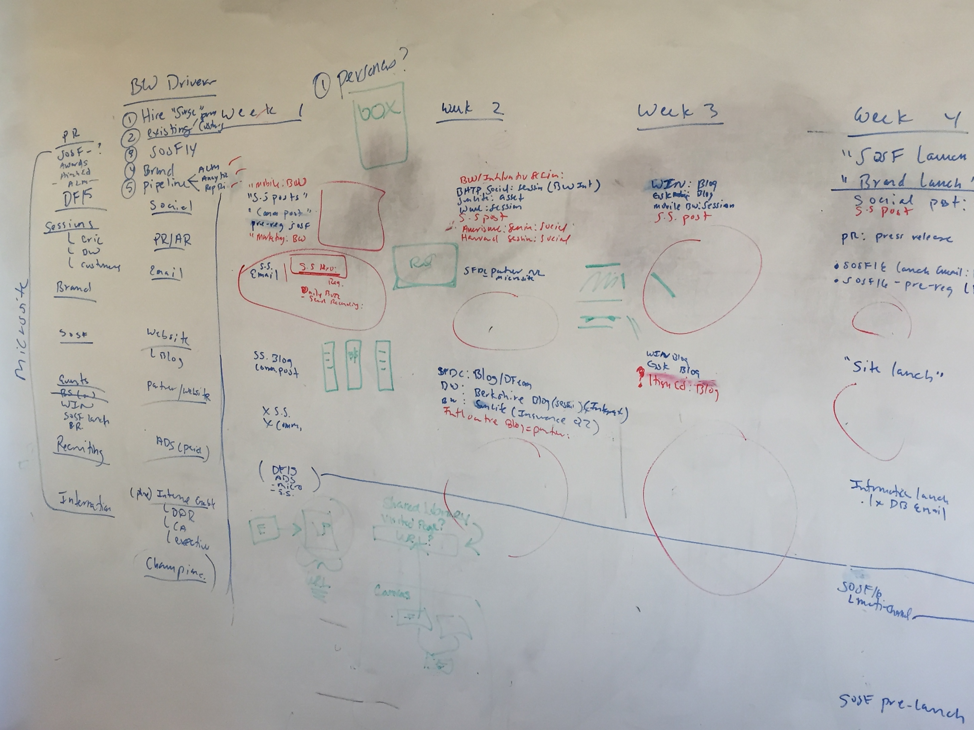 An early draft of our cross-channel campaign calendar