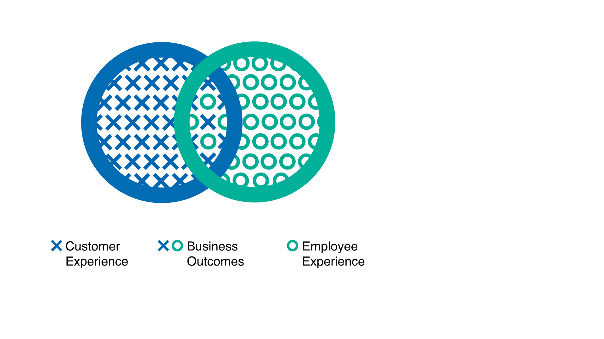 BringCustomerObsessiontoLifein2017