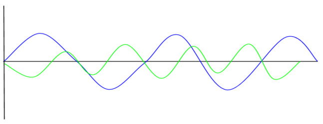 Salesforce release cycle
